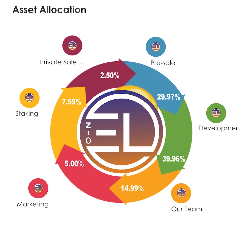 Allocation